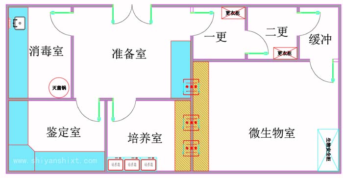 微生物實驗室規(guī)劃設計