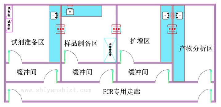 PCR實(shí)驗(yàn)室規(guī)劃設(shè)計(jì)平面圖欣賞