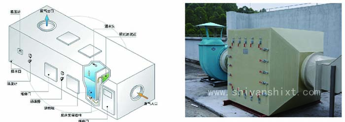 實驗室廢氣處理活性碳吸附法